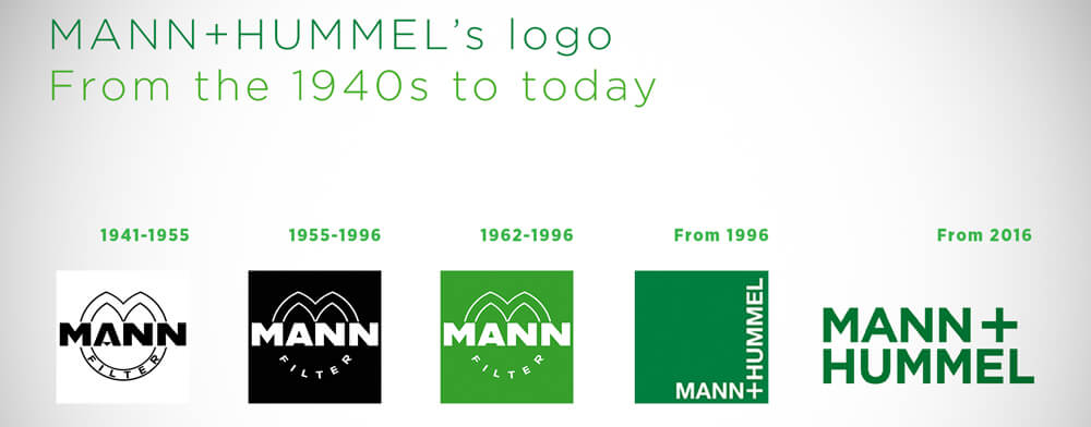 развитие логотипа MANN+HUMMEL